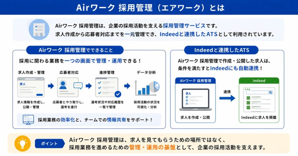 Airワーク 採用管理(エアワーク)とは