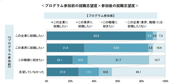 キャリタス就活 学生モニター2026 調査結果（2025 年 3 月発行）