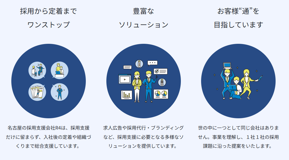 「入口を軽くした」原稿改善で応募11名・社員1名の地方採用に成功