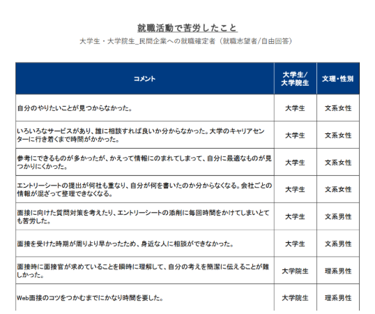 就職プロセス調査（2026年卒）「2025年12月1日時点 内定状況」