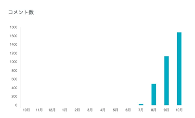 TUNAGグラフイメージ