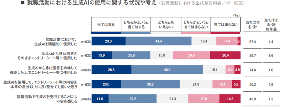 就職白書2025」リクルート就職みらい研究所