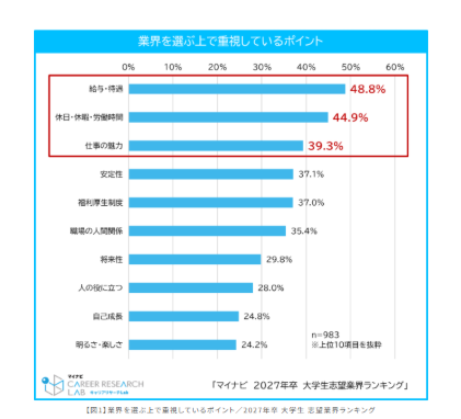 ＜27年新卒＞学生が企業を選ぶ基準と意思決定のポイント
