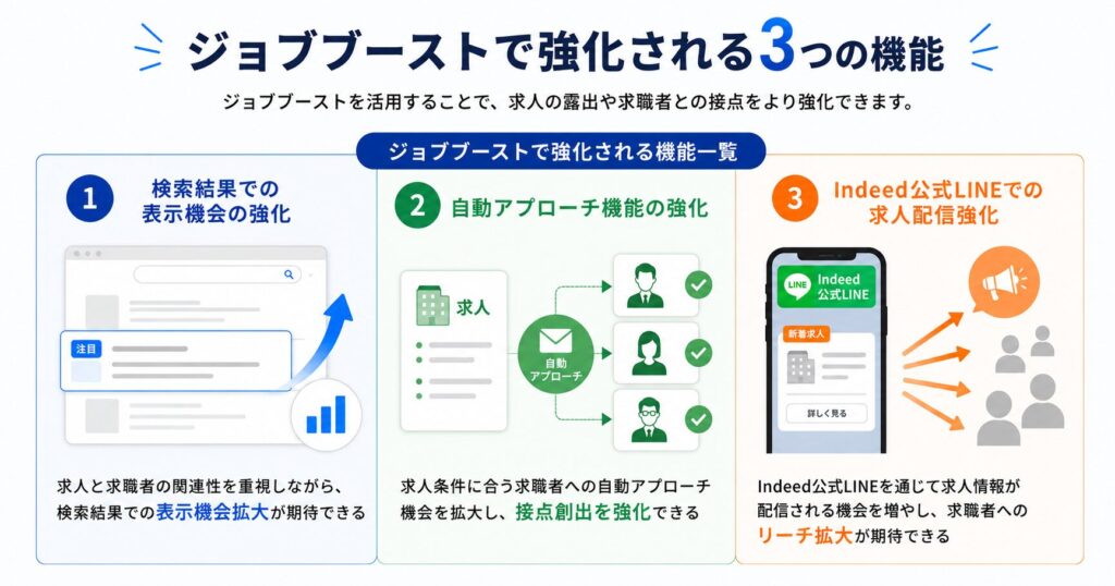 ジョブブーストで強化される3つの機能