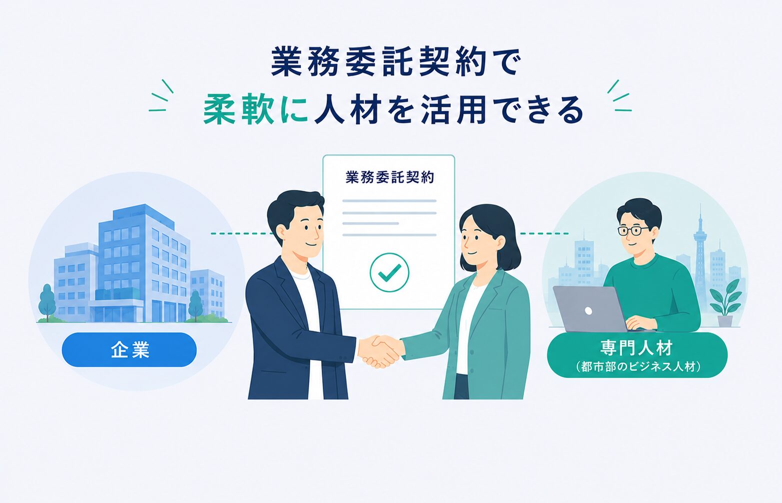 サンカクの特徴:業務委託契約で柔軟に人材を活用できる