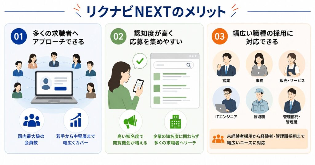 リクナビNEXTのメリット