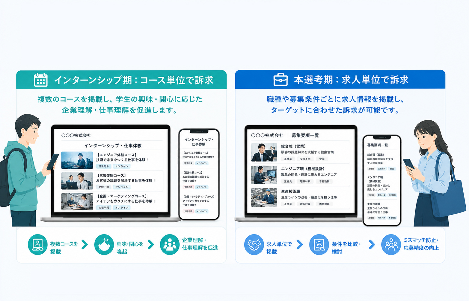 リクナビの特徴:コース・求人単位で採用情報を訴求できる