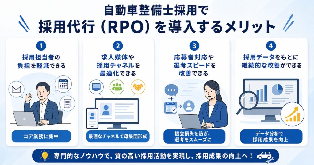 自動車整備士採用で採用代行（RPO）を導入するメリット