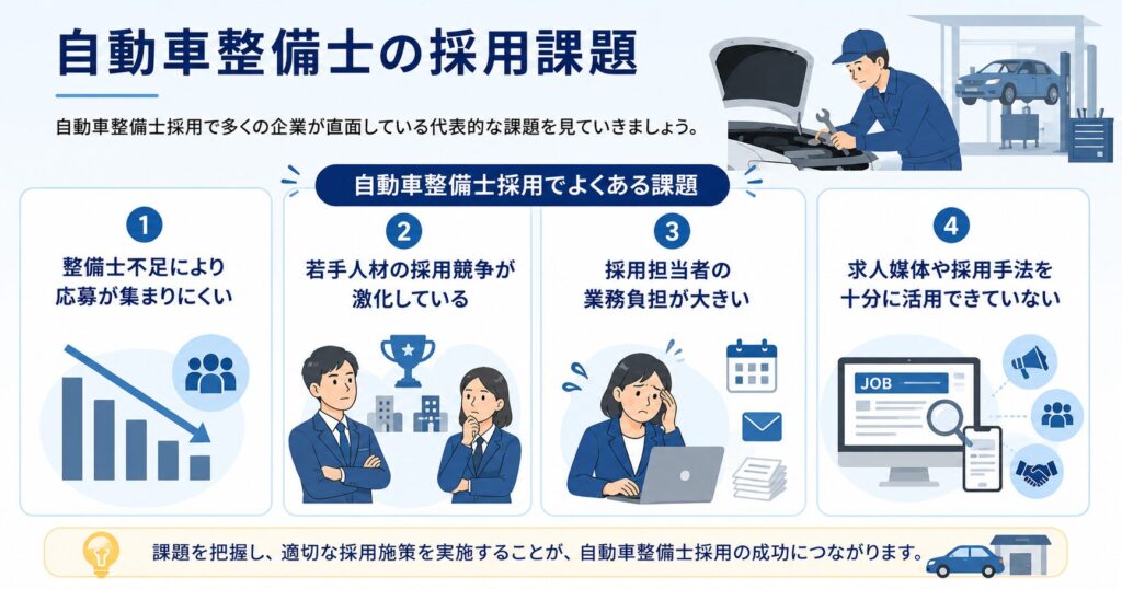 自動車整備士の採用課題